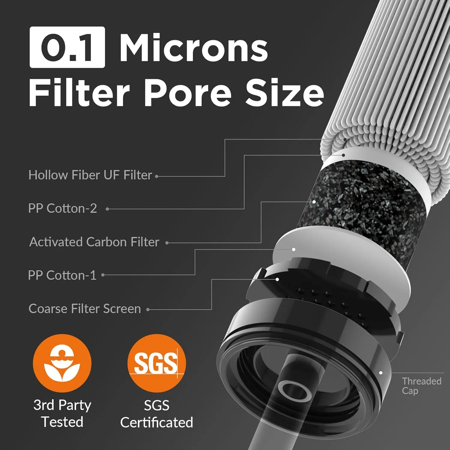 Membrane Solutions Straw Water Filter S1, NSF/ANSI 42&372&401 certificated, Survival Filtration Portable Gear, Emergency Preparedness, Supply for Drinking Hiking Camping Team Family Outing